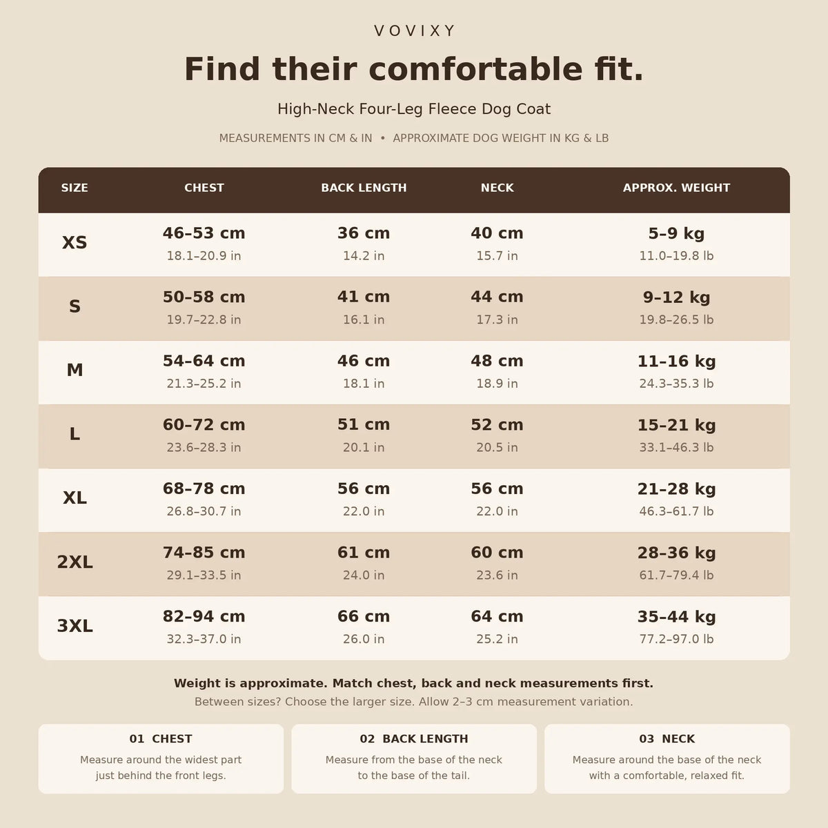 Size chart for XS to 3XL four leg dog coats with chest, back and neck measurements in cm and inches, plus approximate kg and lb weights