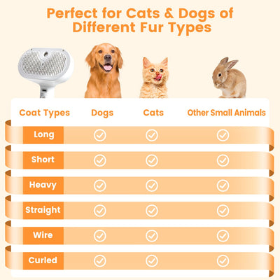 Pet Steam Brush for Indoor Cats & Dogs, Self Cleaning Cat Brush for Shedding & Grooming Supplies, Anti-Static & Anti-Flying Hair Water Mist Spray Hair Removal Comb for Long & Short Haired Animals
