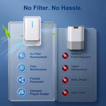 Negative Ion Air Purifier for Pets & Home