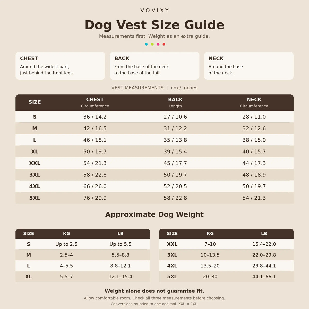 Dog vest size guide for S to 5XL, with chest, back and neck measurements plus approximate dog weight in kg and lb